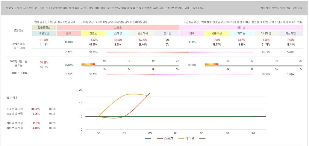 오류없는 전 기능 자동화 토토솔루션 [토지노솔루션]